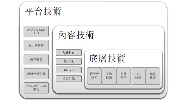 据港交所文件披露,飞天云动科技